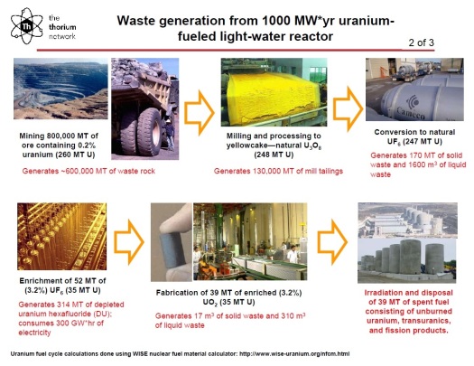 Thorium and Uranium Compared Slide 2 of 3