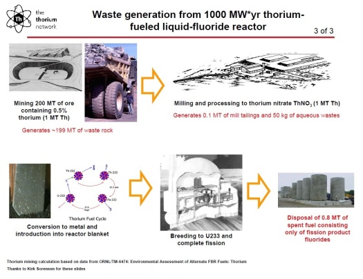 Thorium and Uranium Compared Slide 3 of 3